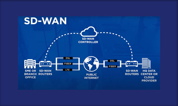 SD Wan